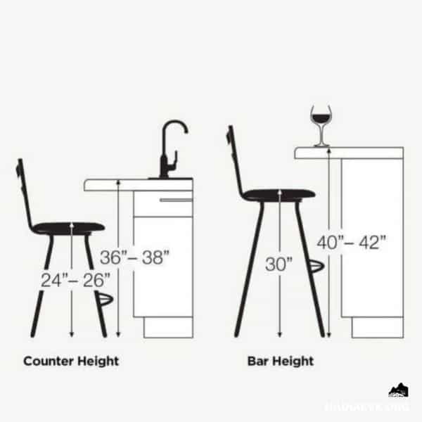 Standard Counter Height and Depth