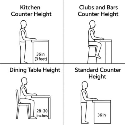 standard counter height