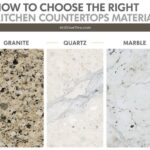 How to Choose the Right Kitchen Countertop Material